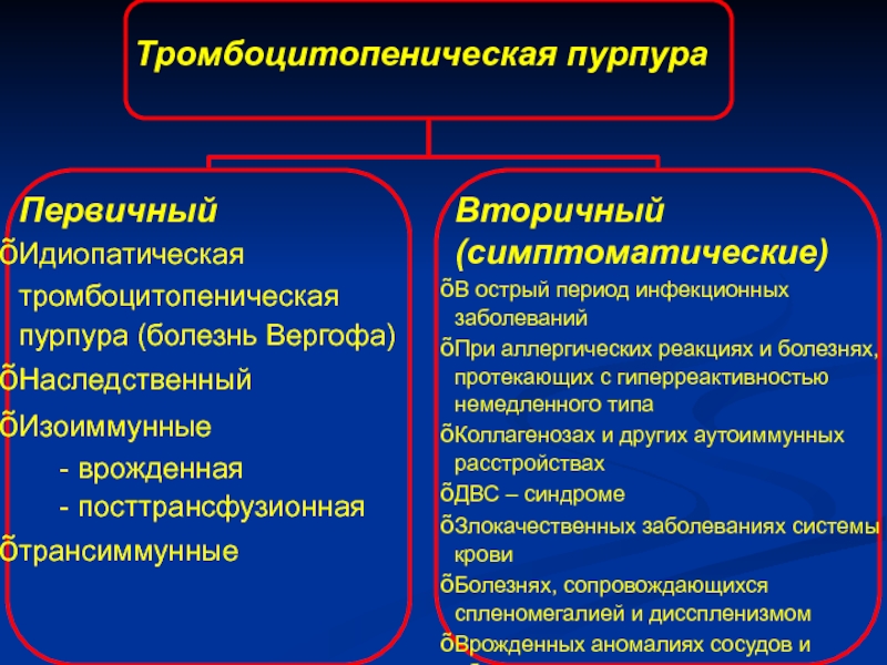 Идиопатическая тромбоцитопеническая пурпура презентация