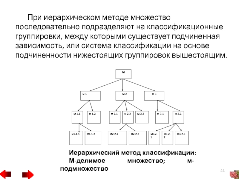 Представленная на рисунке структура в которой иерархические модели данных представляют зависимые