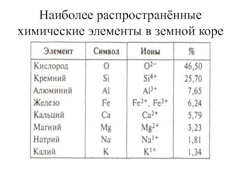 Химический элемент земной. Наиболее распространенные химические элементы земной коры. Самый распространенный химический элемент в земной коре. Самые распространенные химические элементы. Самые распространённые химические элементы в земной коре.