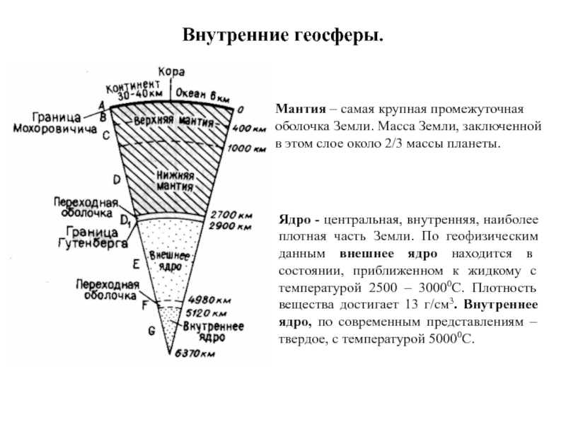 Что такое геосфера