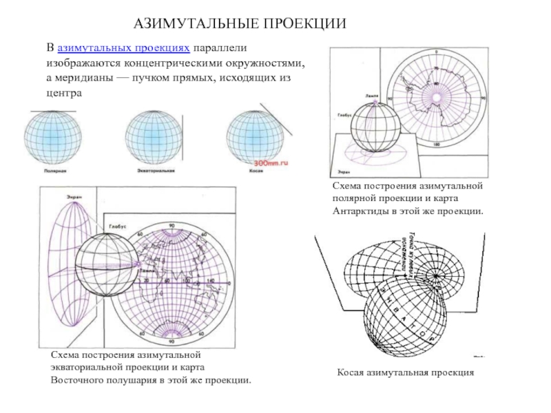 Проекция экватора