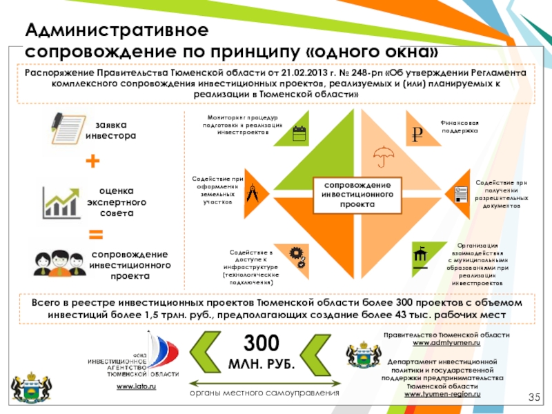 Инвестиционные проекты тюменской области