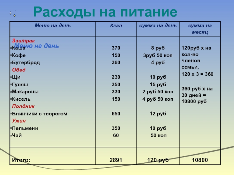 План расходов семьи