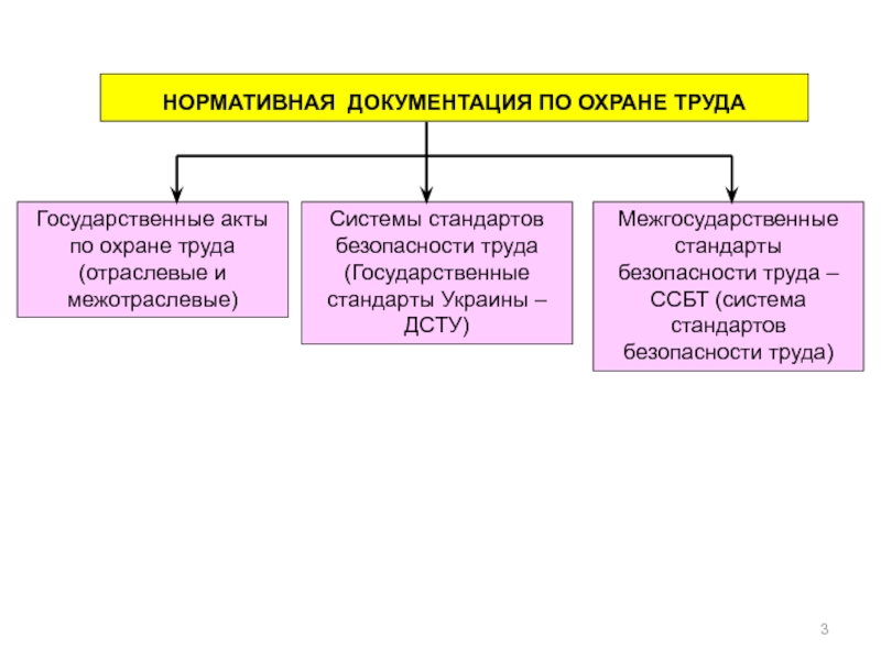 Нормативная документация в строительстве презентация