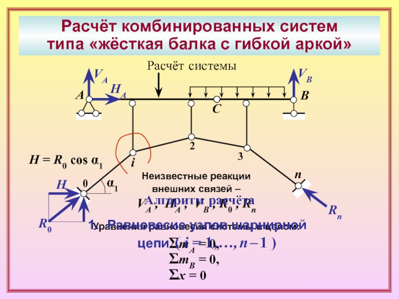 Реакция скз на т и 18. Статически определимая система. Реакции внешних связей. Жесткая балка. Статически определимая балка с шарниром.