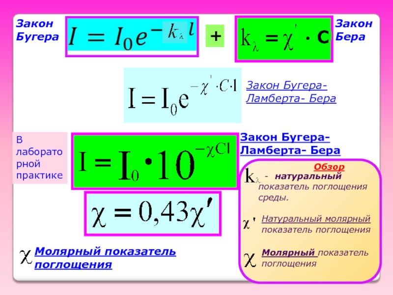 Закон бугера рисунок