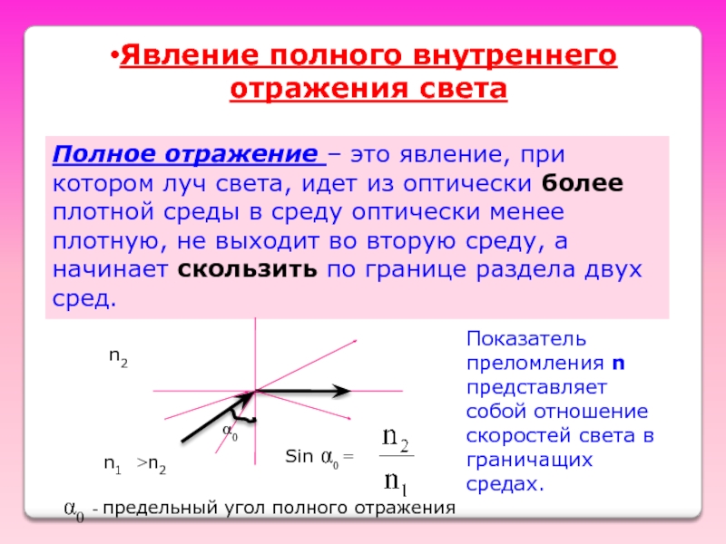 Презентация закон отражения и преломления света