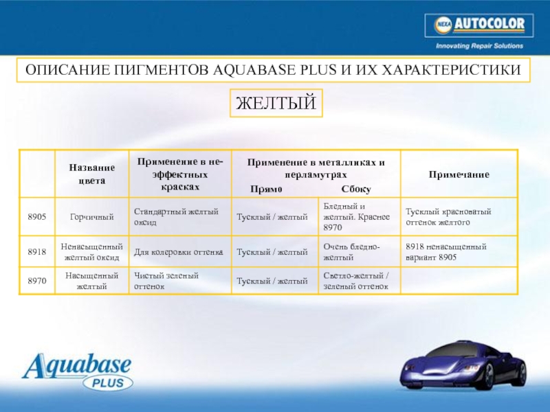 Плюс характеристика. Пигменты описание. Название и описание пигментов. Aquabase Plus. Описание пигментов Normax.