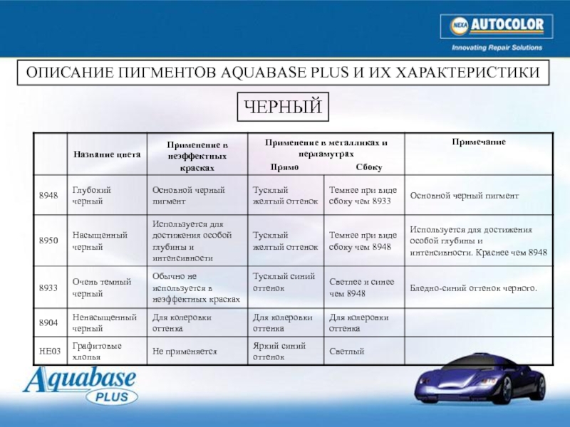 Плюс характеристика. Описание пигментов Normax. Описание пигментов Nasson. Содержание пигментов в чем измеряется. Описание пигментов Вика.