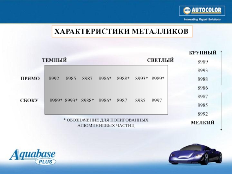 8987 оператор мобильной. 8986 Какой.