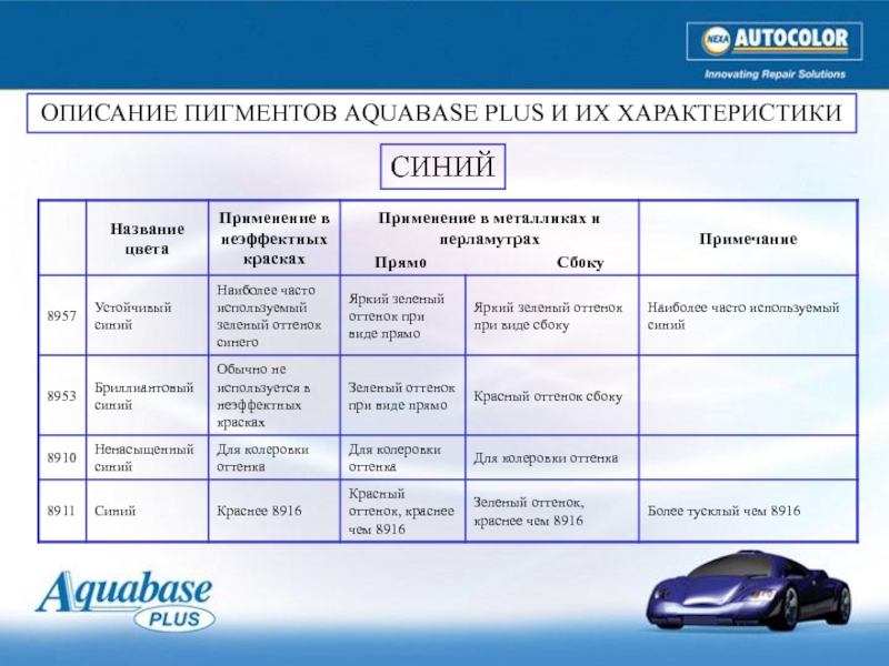 Плюс описание. Описание пигментов Normax. Описание пигментов Челленджер. Описание пигментов Nasson. Хендэ Хай тек плюс спецификация.