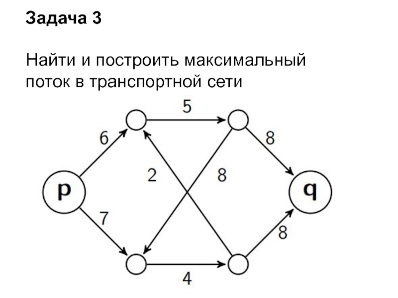 Колониальный рисунок транспортной сети