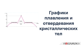 Графики плавления и отвердевания кристаллических тел