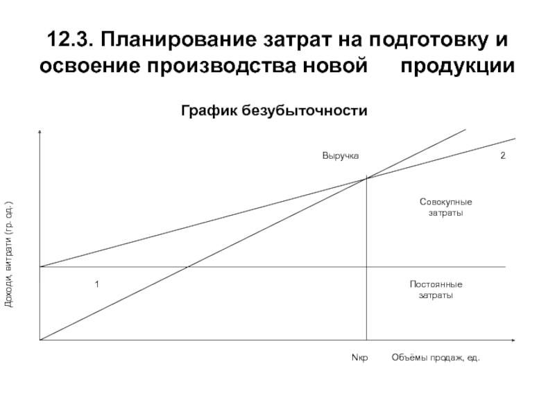 Выпуска новой продукции