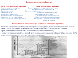 Основные положения (вывод). Цели стратегического уровня. Цели оперативного уровня