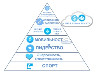 Пирамида потенциала