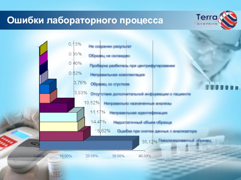 Фгис лаборатории. Лабораторная информационная система. Лабораторные информационные системы презентация. Лабораторная информационная система Лис. Лабораторная информационная система Алиса.