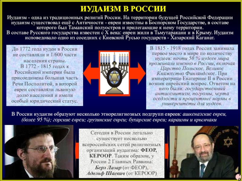 Реферат: Иудаизм в России