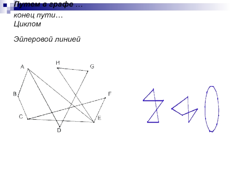 Путь в графе цикл. Эйлеров цикл в графе. Эйлеров путь и цикл.