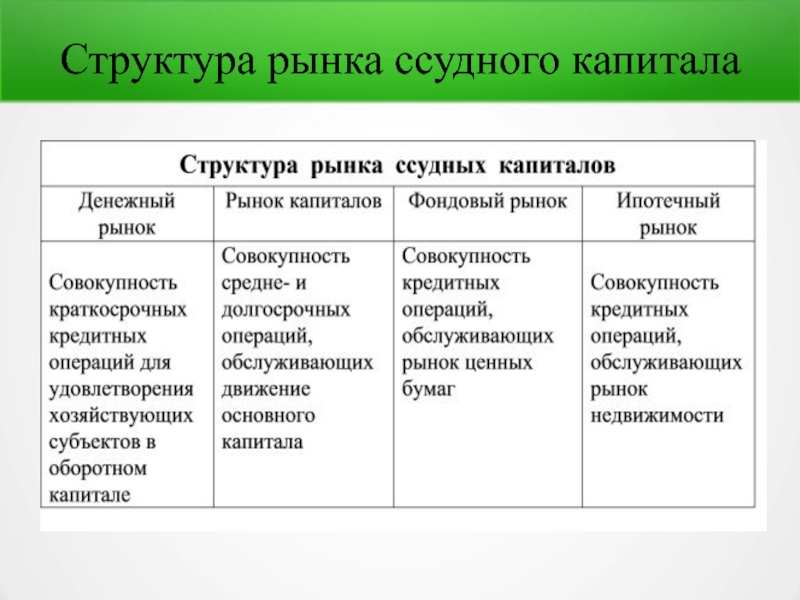 Структура рынка картинки