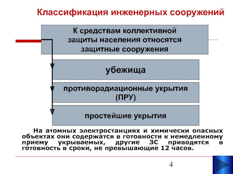 Реферат: Назначение и классификация защитных сооружений