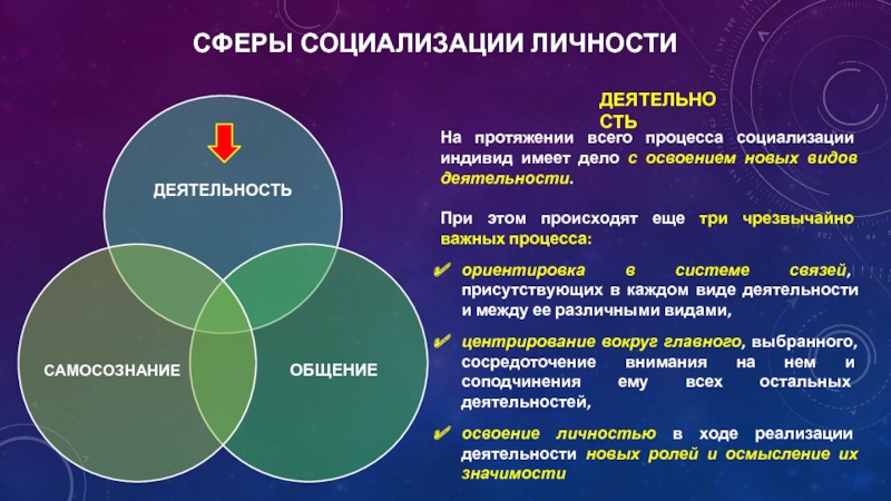 Развитие личности презентация