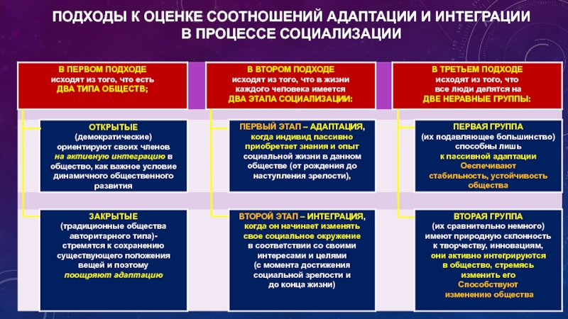 Это механизм социализации предполагающий следование какому либо примеру образцу один из путей