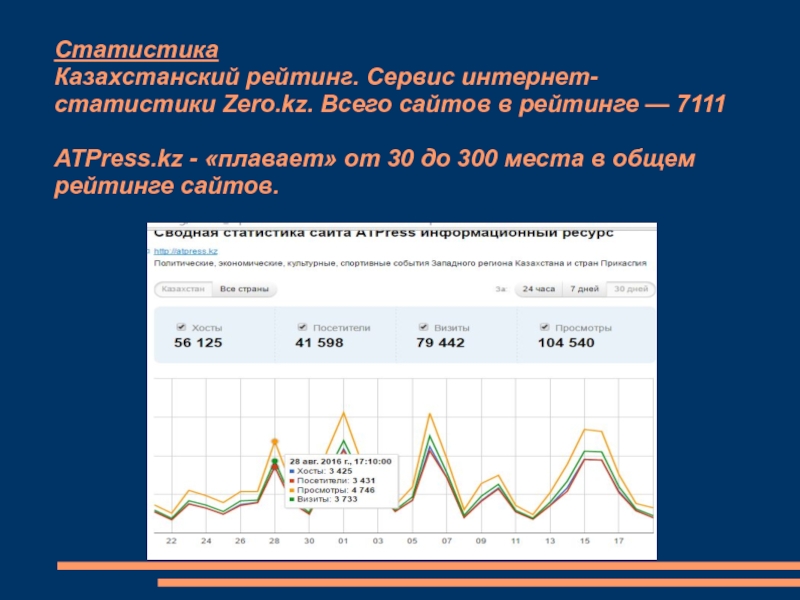 Сервис рейтинга сайтов. Статистика в ноль.