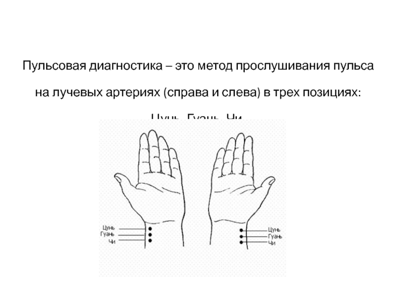 Пульсовая диагностика картинки