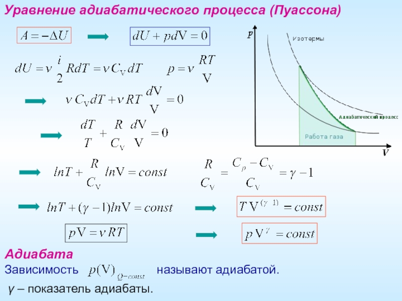 Идеальный адиабатический процесс. Уравнение Пуассона для адиабатного процесса. Вывод уравнения Пуассона для адиабатического процесса. Показатель адиабаты вывод формулы. Уравнение адиабаты вывод формулы.
