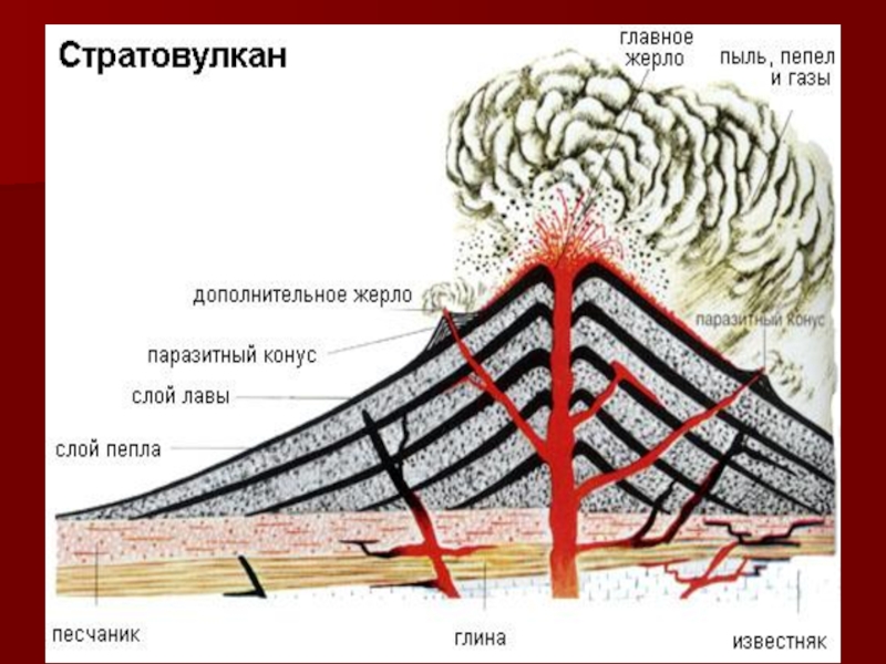 Магматизм вулканизм