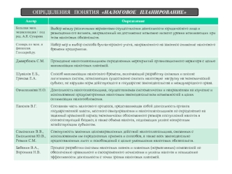 Определения понятия налоговое планирование. (Лекция 6)