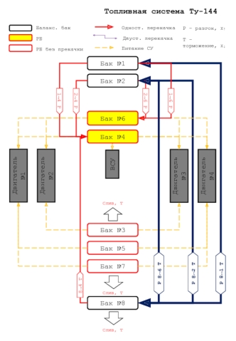 Топливная система Ту-144