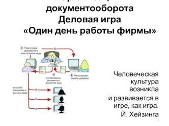 Организация документооборотаМНТ