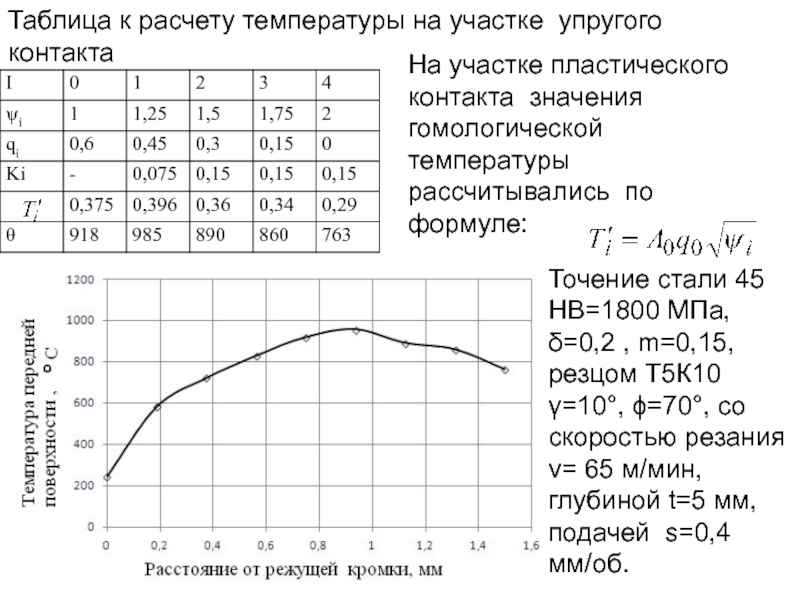 Рассчитать температуру вспышки. Калькулятор температуры. На графике участок, на котором сталь работает упруго, это участок.