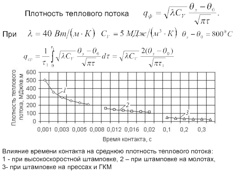 Плотность теплового потока