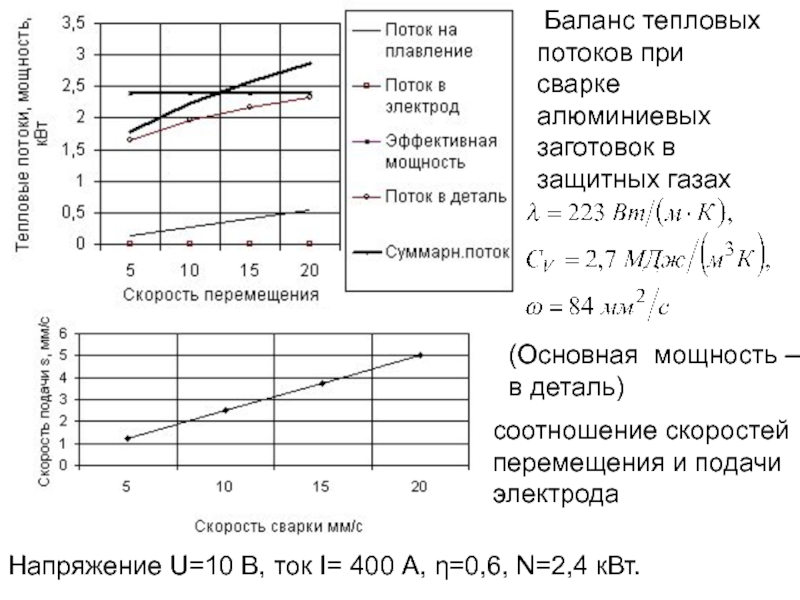 Критический тепловой поток. Тепловые потоки при сварке. "Тепловой баланс компрессора". Поток Теплов. Скорость движения подачи.