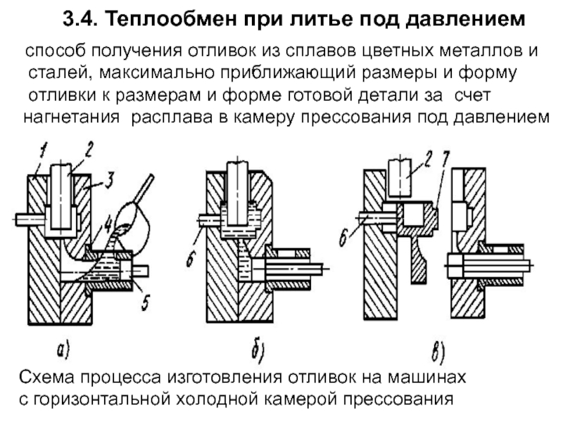 Схема получения отливки