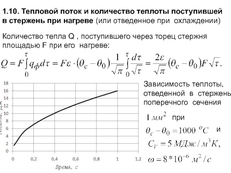 Непрерывное перемещение теплового потока от обогреваемой поверхности образца вглубь