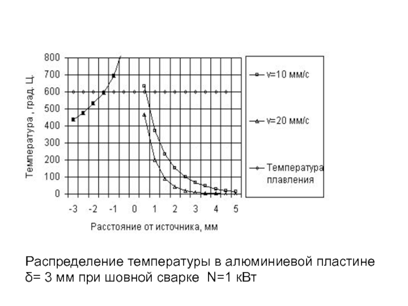 Температура алюминиевой. Распределение температуры в печи для сублимации. Распределение температур в корпусе подогревателя.