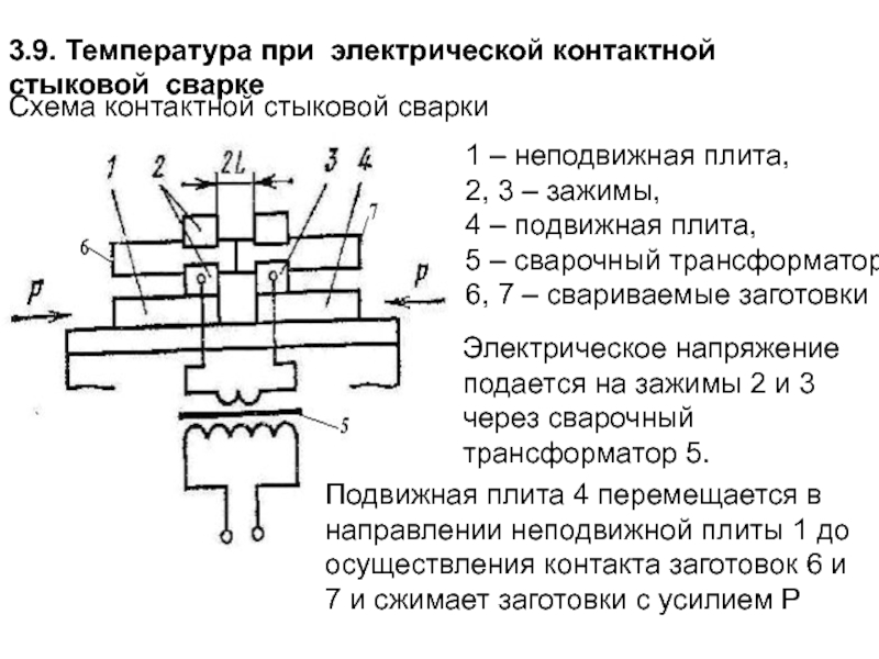 Схема стыковой сварки