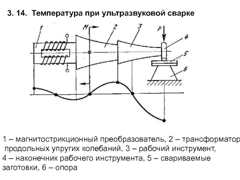 Ультразвуковая сварка схема