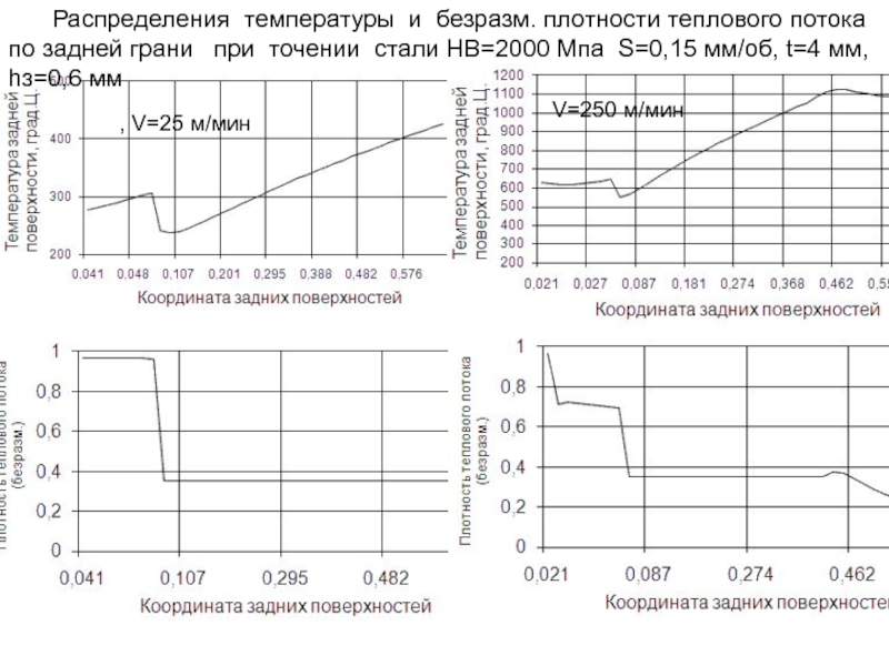 Температурное распределение потока. Тепловой поток при пожаре. Датчики теплового потока ДТП-15. Поток программа распределение температуры.