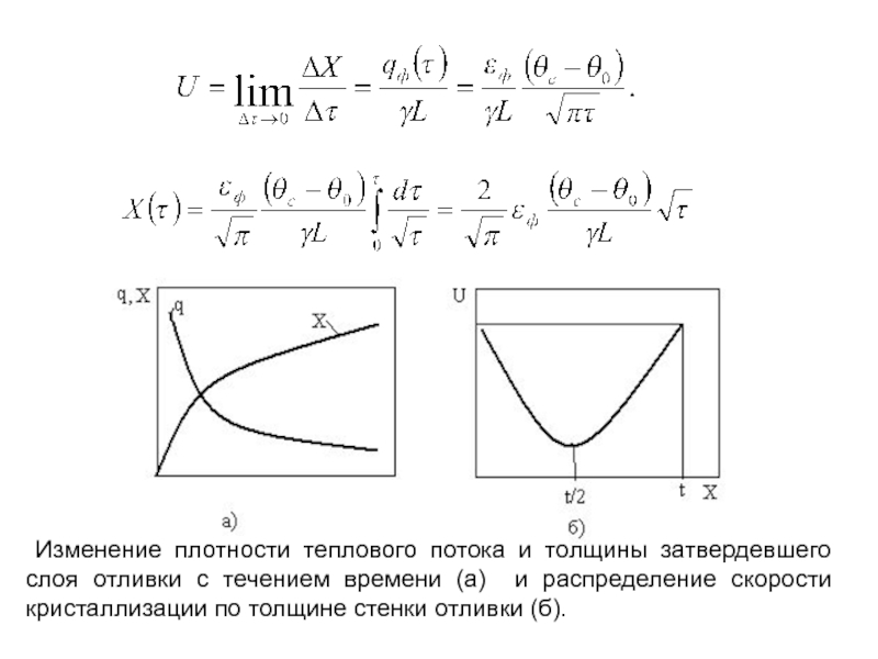 Изменение плотности. Изменение плотности теплового потока. Процесс изменения плотности. Как изменится плотность теплового потока. Динамика изменения плотности теплового потока, p рисунок.