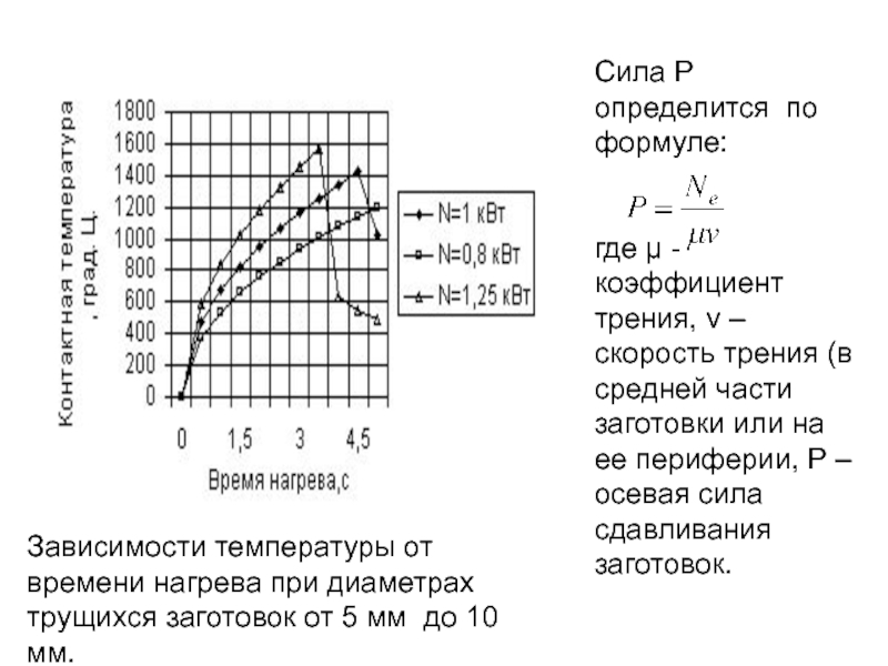 Сила трения зависит от коэффициента. Зависимость температуры от времени. Коэффициент трения график. Зависимость силы трения от температуры. Зависимость коэффициента трения от температуры.