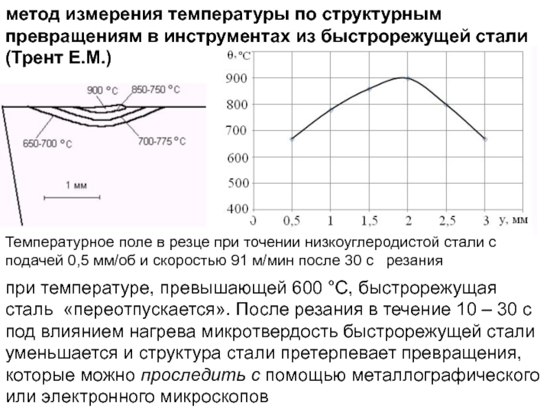 Физические основы измерения температуры. Диапазон скоростей быстрорежущей стали. Структурные превращения в стеклах при повышенных температурах.. Быстрорежущие стали имеют критическую температуру.