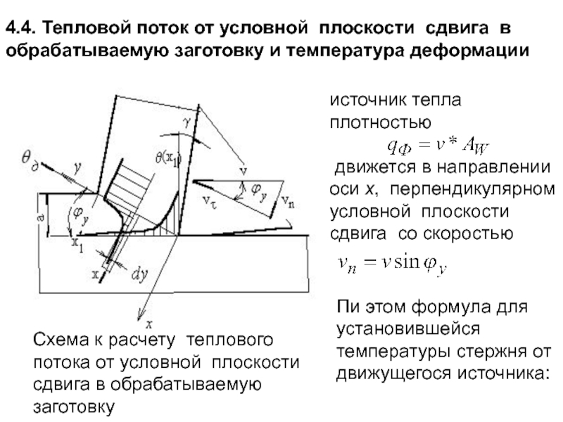 Условная плоскость. Плоскость сдвига. Плоскость сдвига при резании. Угол сдвига и плоскость сдвига. Физические основы технологических процессов.