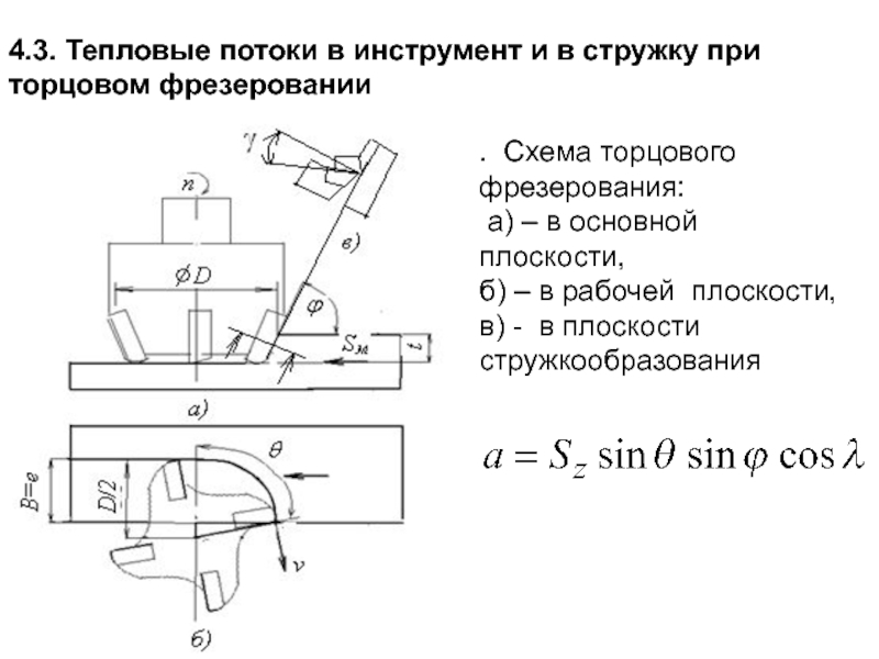 Торцевое фрезерование схема