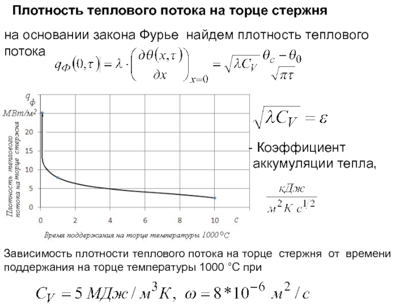 Плотность теплового потока