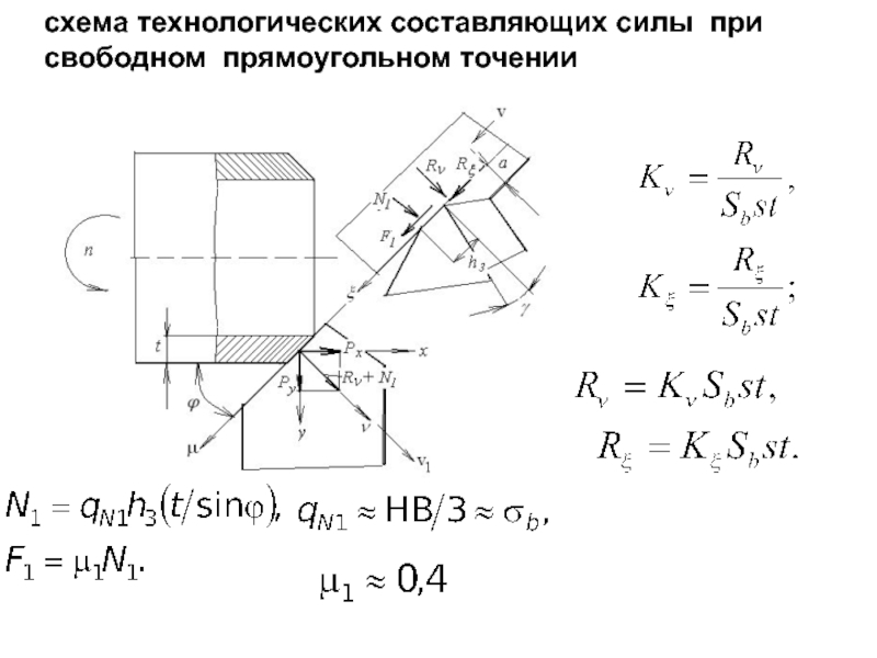 Составляющие силы. Физические основы технологических процессов.